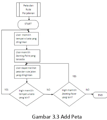 Gambar 3. 2 Menu Tree 