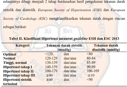 Tabel II. Klasifikasi Hipertensi menurut guideline ESH dan ESC 2013