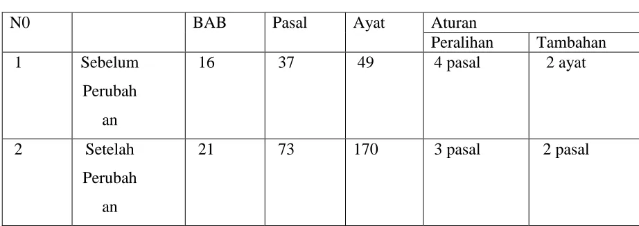Tabel IV. 1 