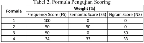 Tabel 2. Formula Pengujian Scoring 