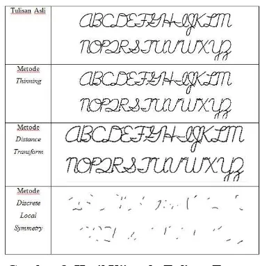 Gambar 8. Hasil Uji pada Tulisan Tangan 