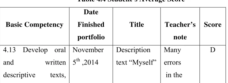 Table 4.3 Example Student’s Score 