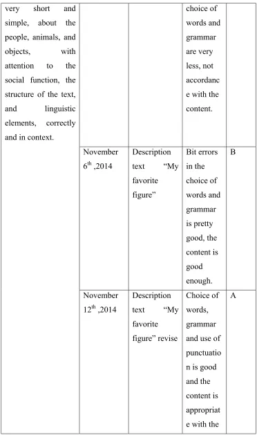figure” words and 