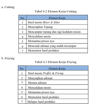 Tabel 4.2 Elemen Kerja Cutting 