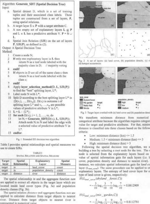 Fig. 2 /\ sec of layers: (o) land cover, (b) population dcrn;11y, (c) nver. 