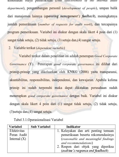 Tabel 3.1.Operasionalisasi Variabel 