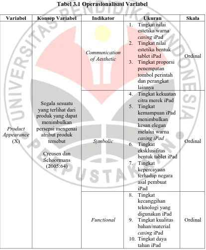 Tabel 3.1 Operasionalisasi Variabel 