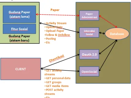 Gambar 1. Transportasi Pertukaran Data 