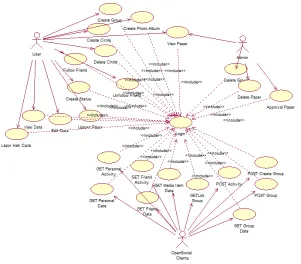 Gambar 3. Usecase Diagram 