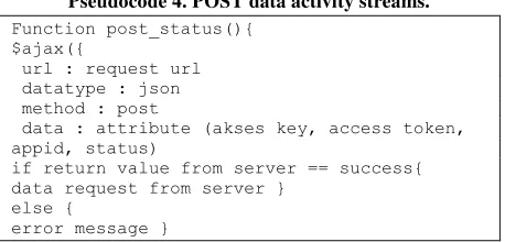 Gambar 15a. Post activity streams to server 