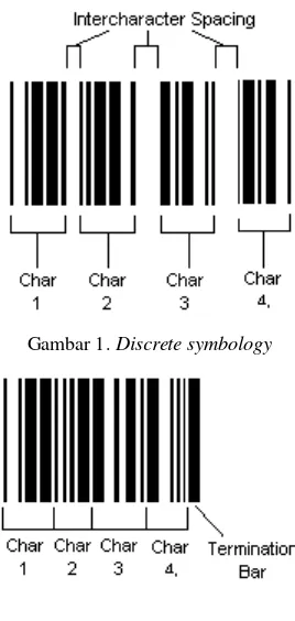Gambar 1. Discrete symbology 
