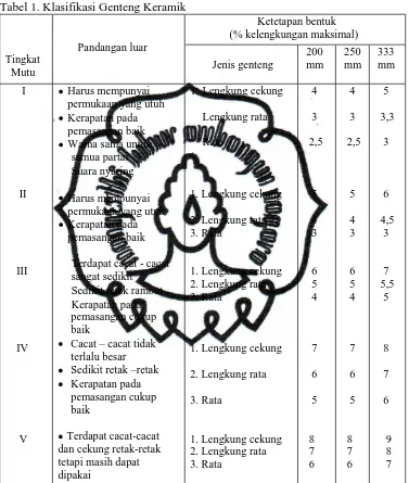Tabel 1. Klasifikasi Genteng Keramik