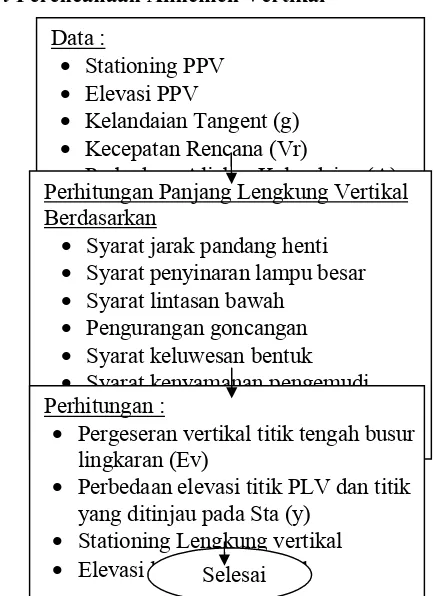 Tabel 2.6 Panjang Kritis (m)