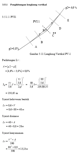 Gambar 3.11 Lengkung Vertikal PV-1