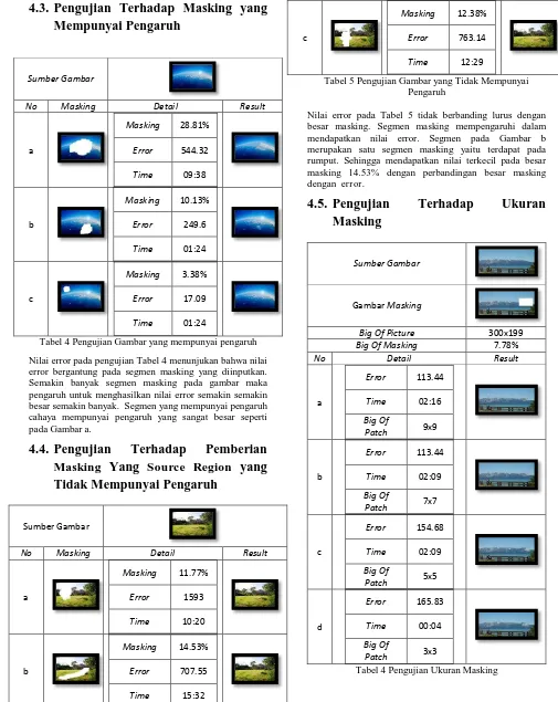 Tabel 4 Pengujian Ukuran Masking 