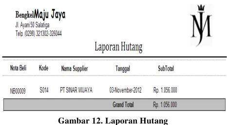 Gambar 12. Laporan Hutang 