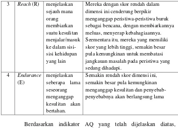 Tabel 7. Indikator Adversity Intelligence 