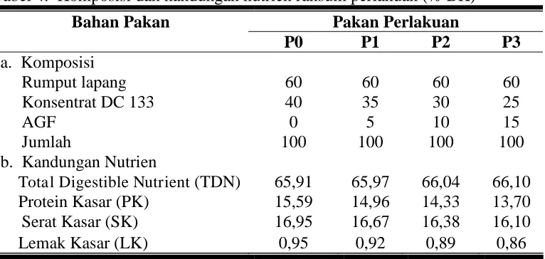 Tabel 4.  Komposisi dan kandungan nutrien ransum perlakuan (% BK) 