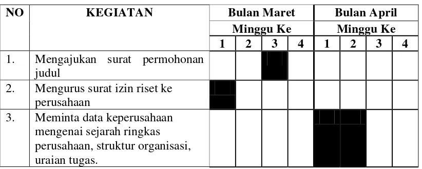 Tabel 1.1 Jadwal Penelitian 