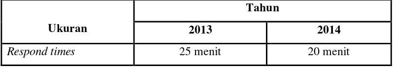 Tabel 16. Data Indikator layanan Rumah sakit Tahun 2013-2014 