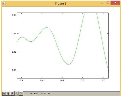 Gambar 1. Gambar hasil peak detection pertama 