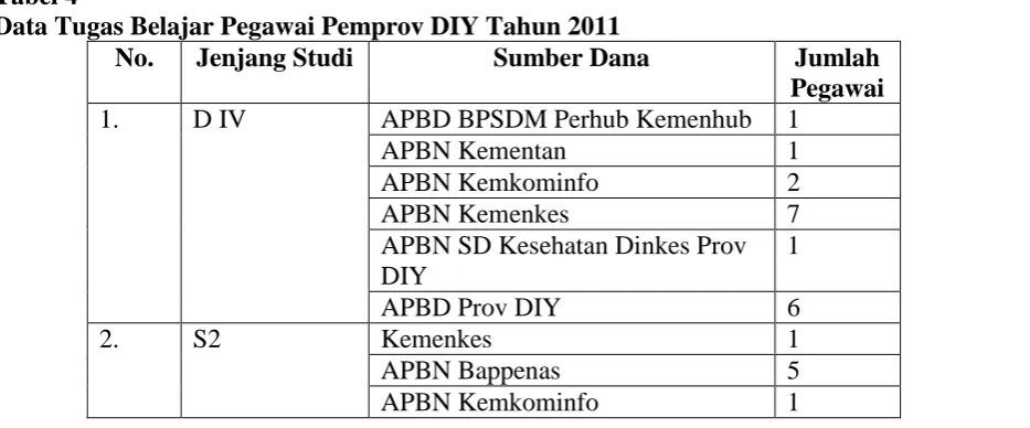 tabel 3). 