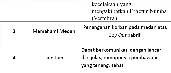 Gambar 6. Tabel Kualifikasi Satgas Medis PT Krakatau Steel 