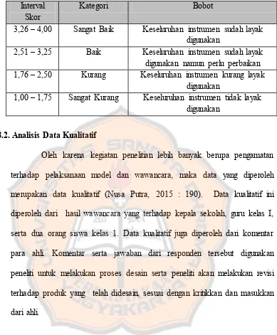 Tabel 3. 17 Kategorisasi Skor Rerata Hasil Penilaian Instrumen 