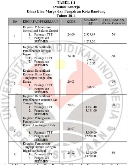 TABEL 1.1 Evaluasi Kinerja  