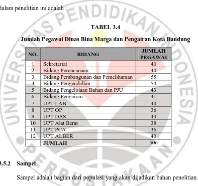 TABEL 3.4 Jumlah Pegawai Dinas Bina Marga dan Pengairan Kota Bandung 