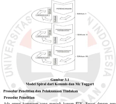 Gambar 3.1 Model Spiral dari Kemmis dan Mc Toggart 