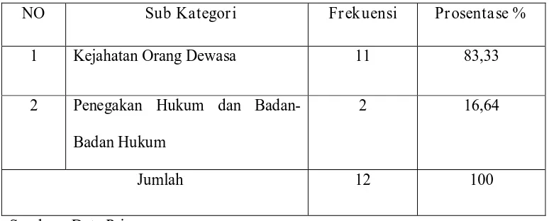Tabel 6. 