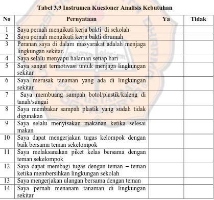 Tabel 3.8 Kisi-Kisi Instrumen Kuesioner Analisis Kebutuhan 