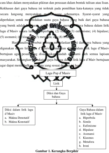 Gambar 1. Kerangka Berpikir commit to user 