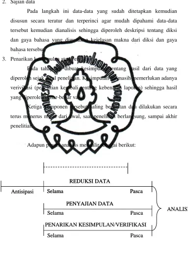 Gambar 2. Model Analisis Mengalir 