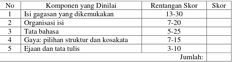 Tabel 2 : Penilaian Keterampilan Menulis menurut Nurgiyantoro 