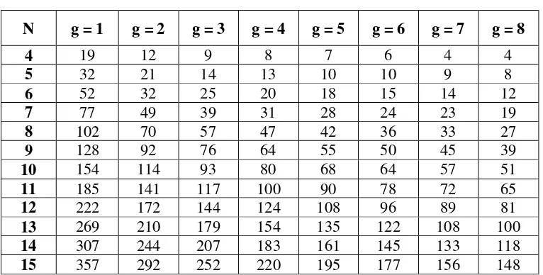 Tabel C2.  Rata-rata ADM untuk trafik non-uniform dengan random seed  10 untuk 