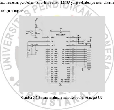 Gambar 3.5 Sistem minimum mikrokontroler Atmega8535 