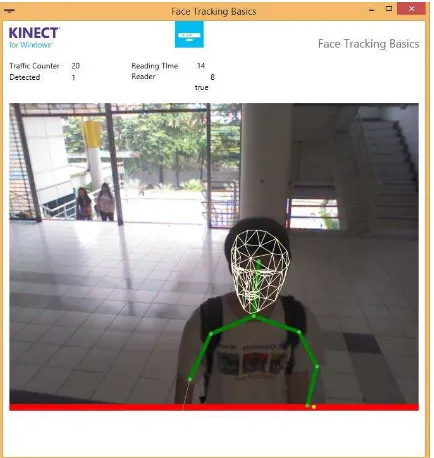 Gambar  5 Contoh Kinect Mendeteksi Wajah yang membaca  DIVo tetapi Orang yang membaca itu sedang minum 
