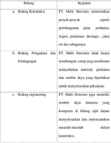 Tabel 4.1. Bidang-bidang Pekerjaan PT.Multi Structure. Sumber : PT. 
