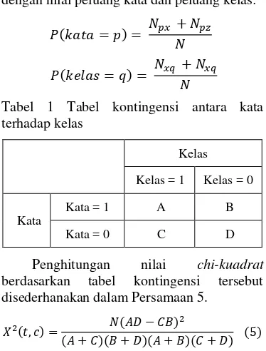 Tabel 1 Tabel kontingensi antara kata terhadap kelas 