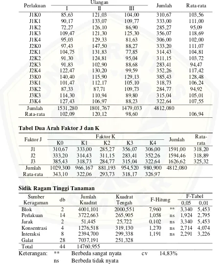 Tabel Dua Arah Faktor J dan K 