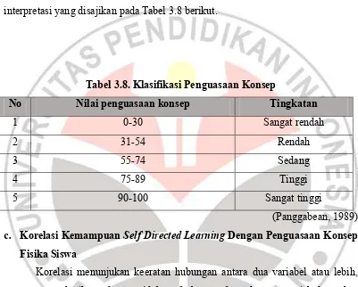 Tabel 3.8. Klasifikasi Penguasaan Konsep 