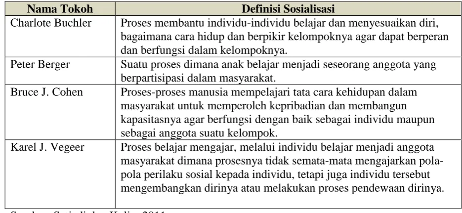 Tabel 1. Perbandingan definisi sosialisasi 