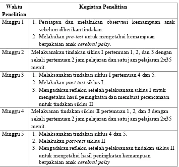 Tabel 1. Waktu dan kegiatan penelitian  