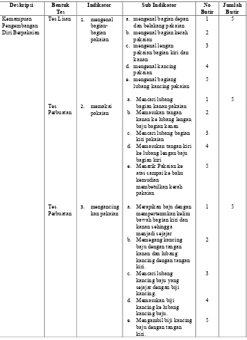 Tabel 3. Kisi-kisi Instrumen Tes Kemampuan Pengembangan Diri 