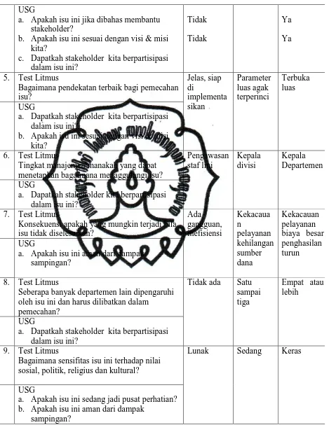 Gambar II.4 Gabungan Uji Test Litmus dan Analisis USG 