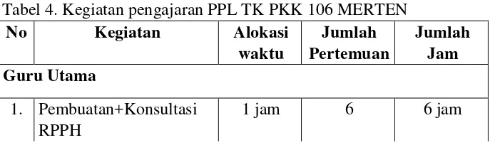 Tabel 4. Kegiatan pengajaran PPL TK PKK 106 MERTEN  