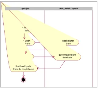 Gambar 3.10. Activity Diagram Penerimaan Siswa 