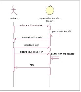 Gambar 3.13.  Sequence Diagram Tambah Pengambilan Formulir   
